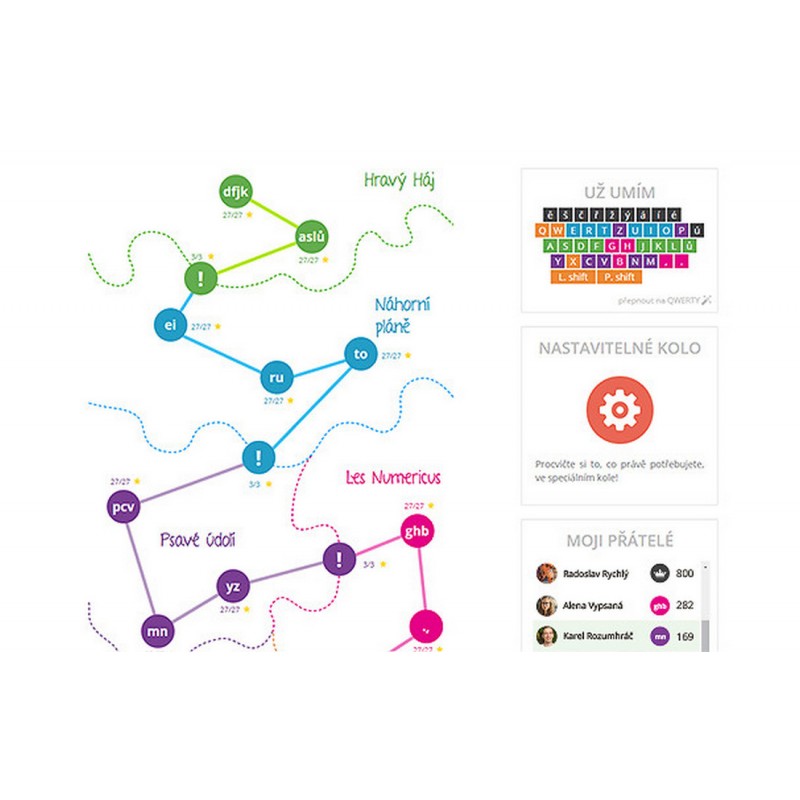 Dárkový poukaz na kurz Psaní Hravě – náhled 3
