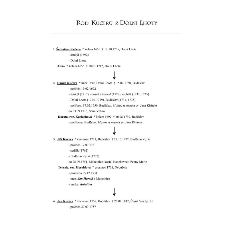 Dárkový poukaz na rodokmen do 4. až 6. generace + rodový strom – náhled 3